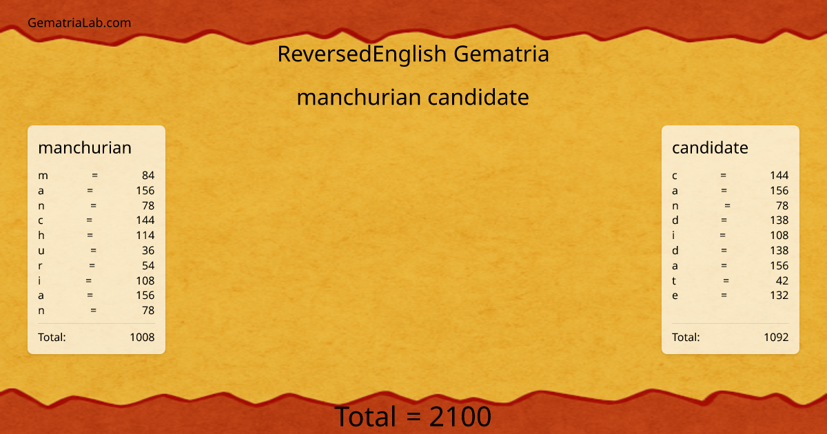 manchurian candidate in reversedEnglish Gematria